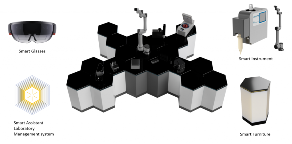 LABVO 智能型實驗室五大元素