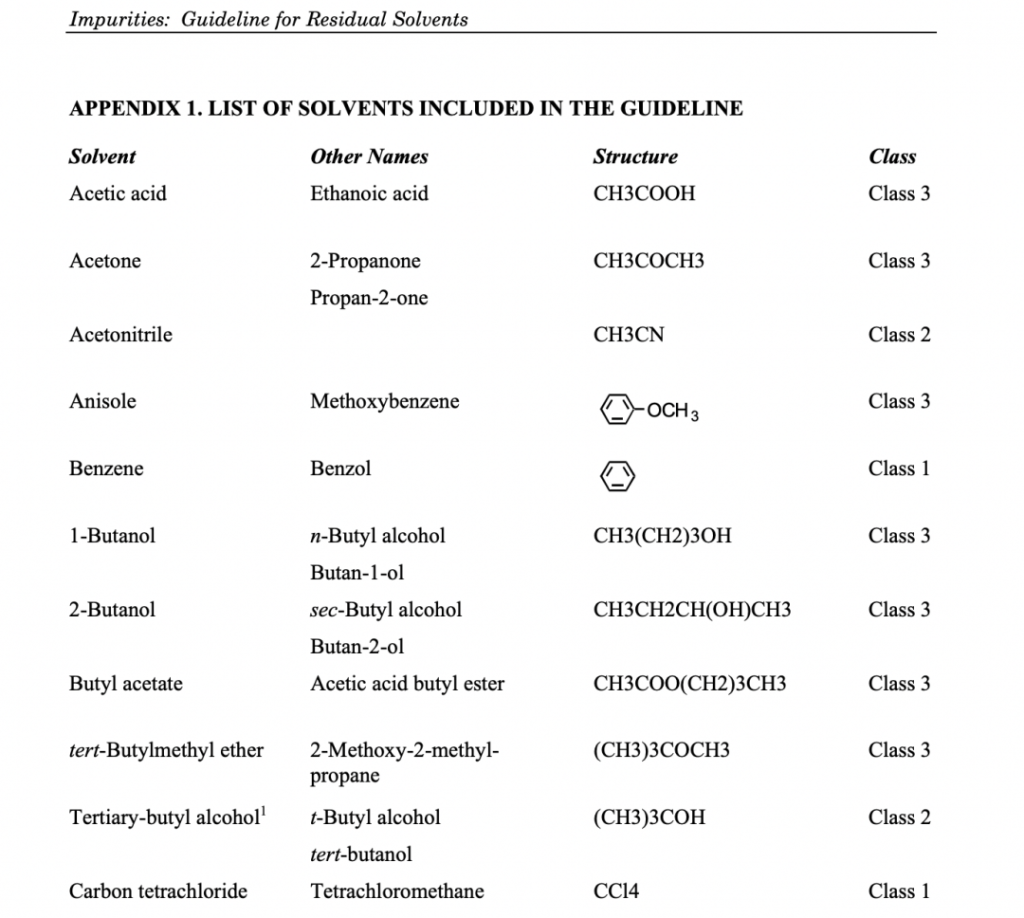 結(jié)晶工藝開發(fā)中溶劑的分類